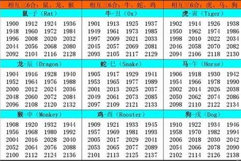 2002 年生肖|2002年1月出生属什么生肖